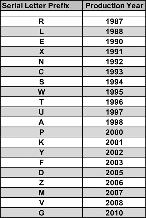 rolex year code